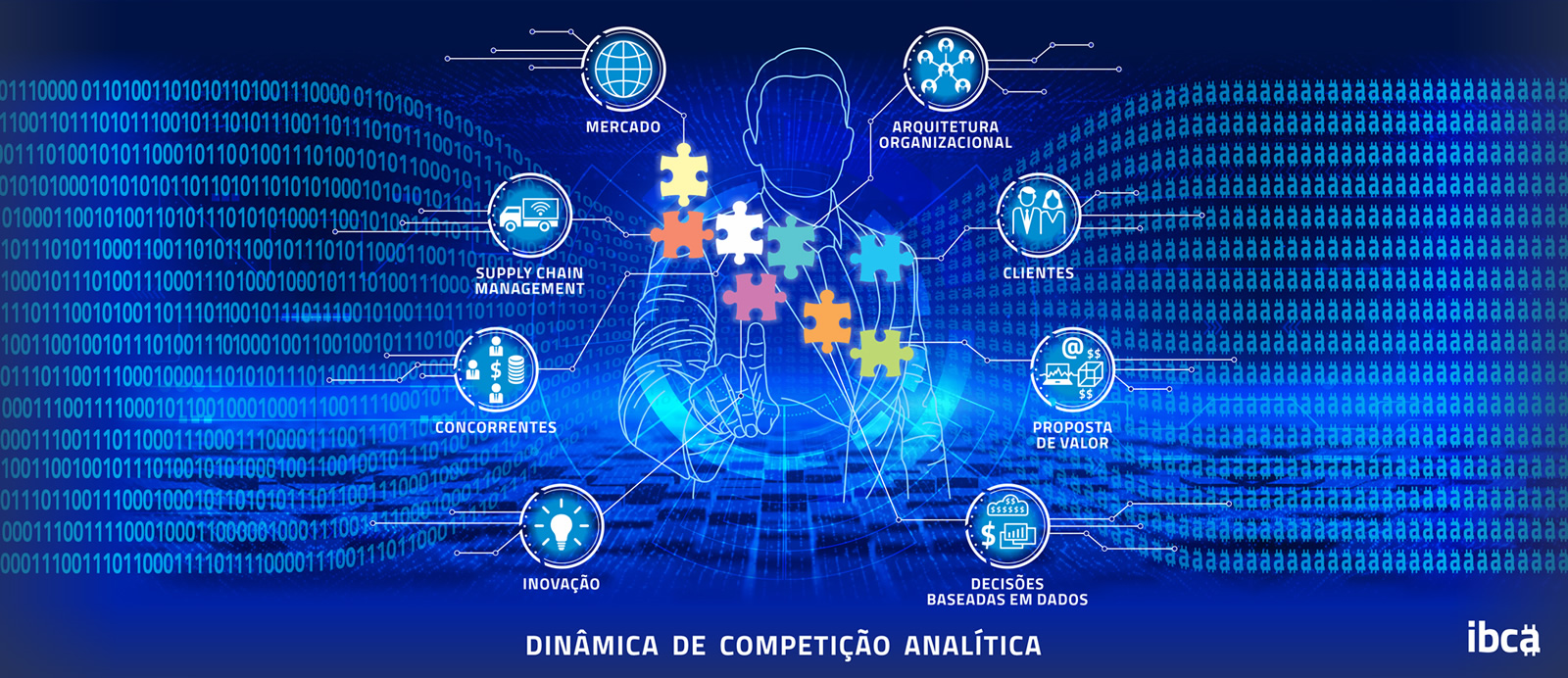 DINÂMICA DE COMPETIÇÃO ANALÍTICA